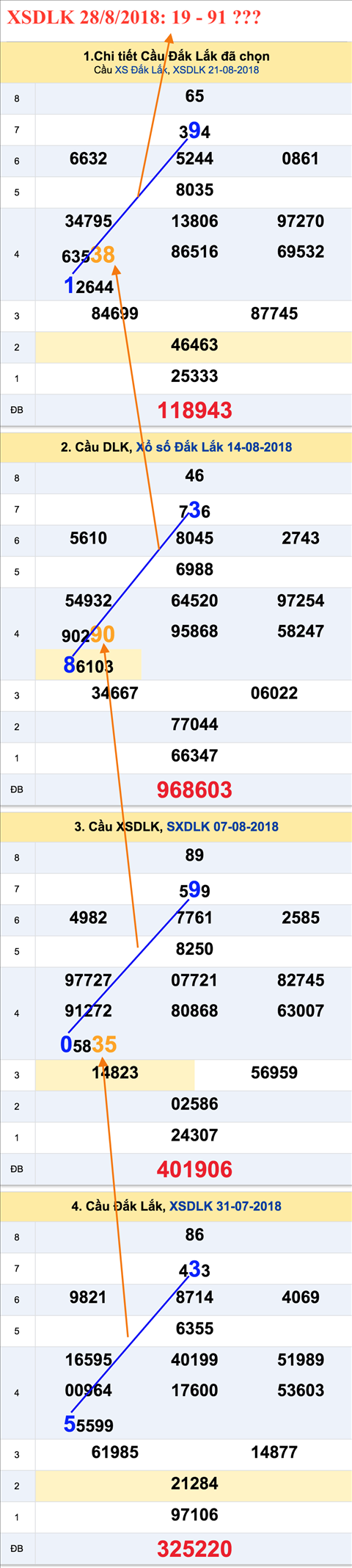 Tham khao an so XSDLK 28-8-2018